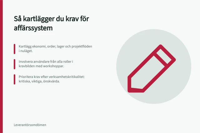 Så kartlägger du krav för affärssystem: Kartlägg ekonomi, order, lager och projektflöden i nuläget.; Involvera användare från alla roller i kravbilden med workshoppar.; Prioritera krav efter verksamhetskritikalitet: kritiska, viktiga, önskvärda. Så kartlägger du verksamhetens krav för affärssystem